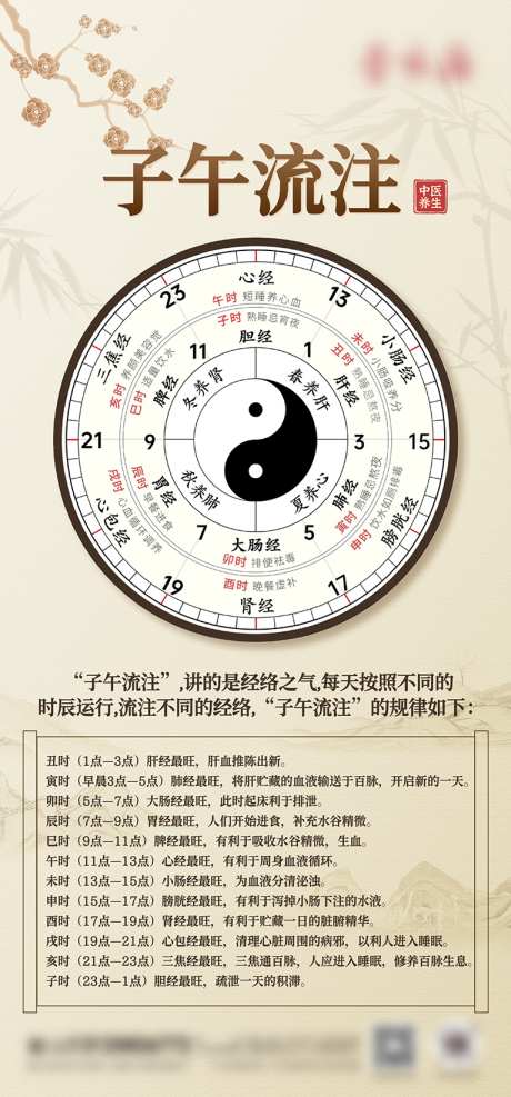 十二时辰养生子午流注_源文件下载_PSD格式_767X1646像素-海报,科普,保健-作品编号:2025022217187320-志设-zs9.com