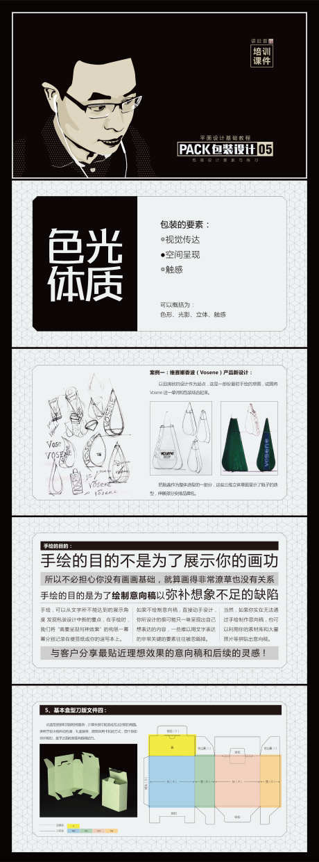 包装设计课件005_源文件下载_其他格式格式_2362X6365像素-设计,课程,进阶-作品编号:2025022313068350-志设-zs9.com
