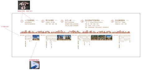 时间轴展示_源文件下载_AI格式_2899X1459像素-历程,文化墙,时间轴-作品编号:2025022411474099-志设-zs9.com