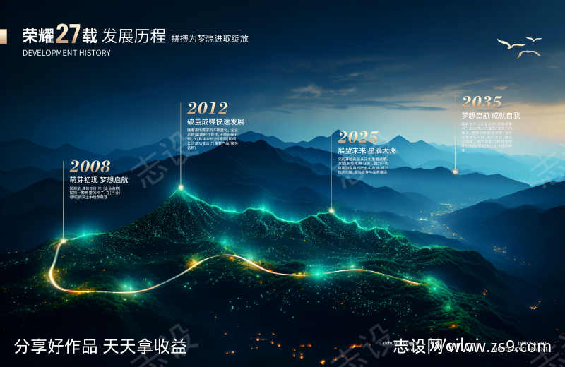 发展历程时间历史