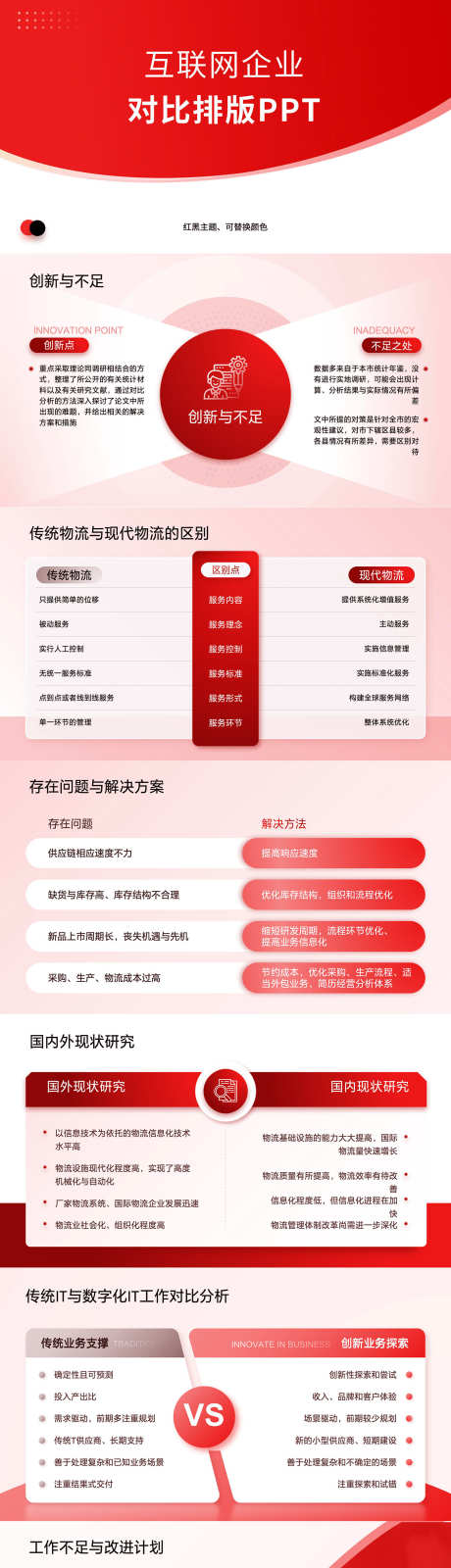 互联网企业对比排版两段式排版PPT_源文件下载_PPT,PPTX格式_1404X15000像素-ppt,架构图,逻辑图-作品编号:2025022513542326-志设-zs9.com