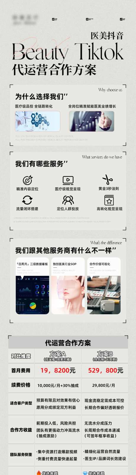抖音运营方案_源文件下载_PSD格式_750X3258像素-创意,价格,方案-作品编号:2025022515536525-志设-zs9.com