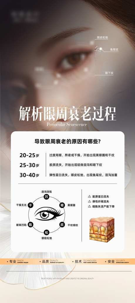 眼周衰老过程医美科普_源文件下载_PSD格式_1875X4189像素-轮廓,科普,知识-作品编号:2025022515547859-志设-zs9.com