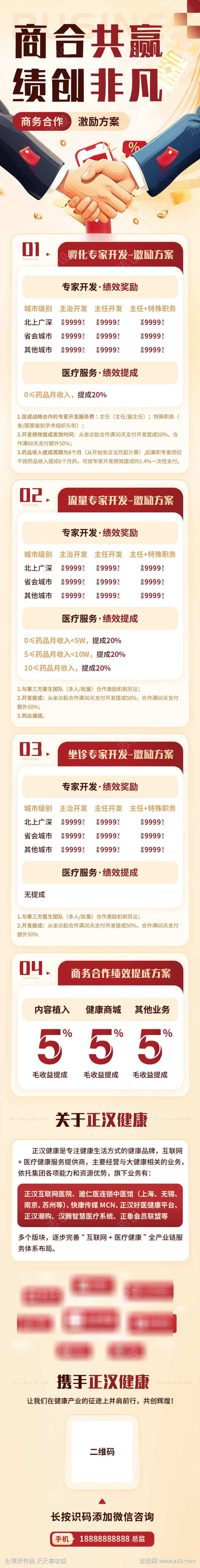 互联网医疗商务合作激励方案长图海报