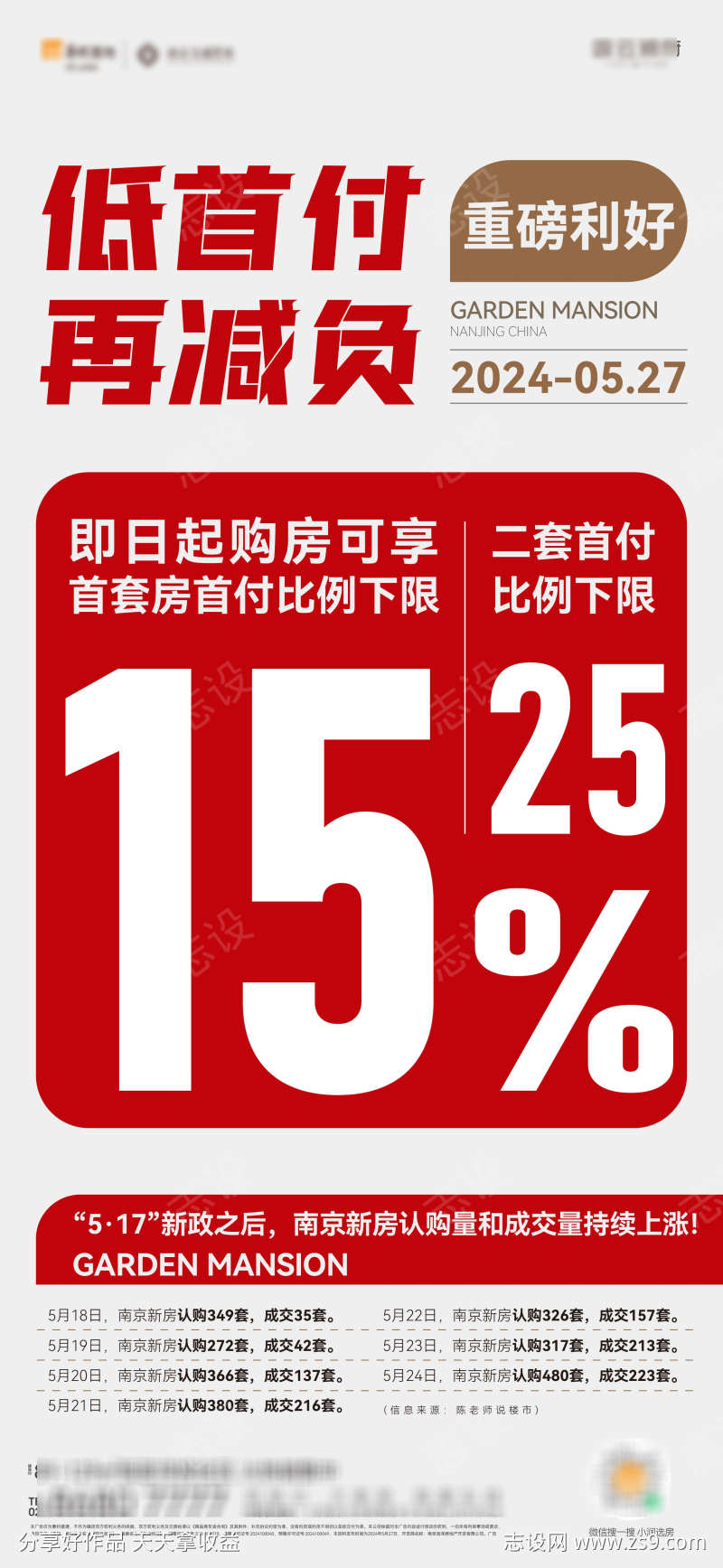 政策利好海报