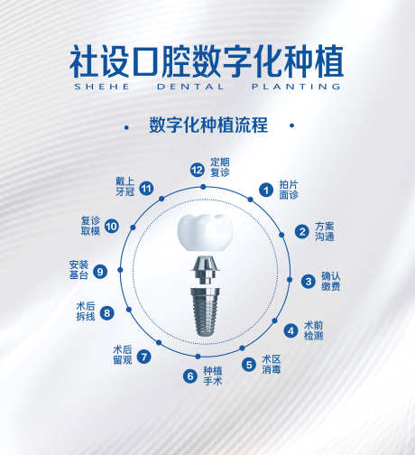 口腔大气简约种植牙海报灯箱设计_源文件下载_PSD格式_4134X4528像素-流程,灯箱,简约-作品编号:2025022715036097-志设-zs9.com