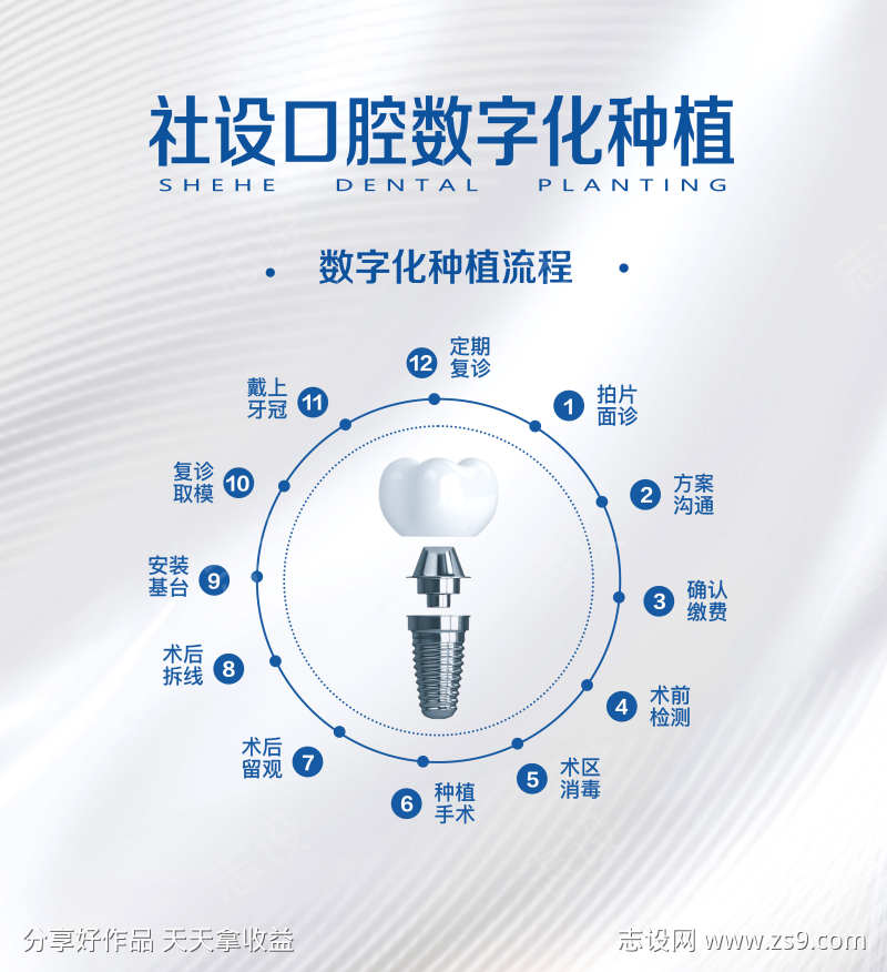 口腔大气简约种植牙海报灯箱设计