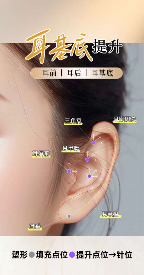医美耳基底海报_源文件下载_PSD格式_1080X2054像素-价目表,长图,卡项-作品编号:2025030114222424-志设-zs9.com