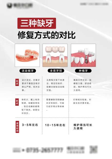 缺牙修复方式_源文件下载_PSD格式_2480X3508像素-活动,烤瓷牙,全瓷牙-作品编号:2025030316523094-志设-zs9.com