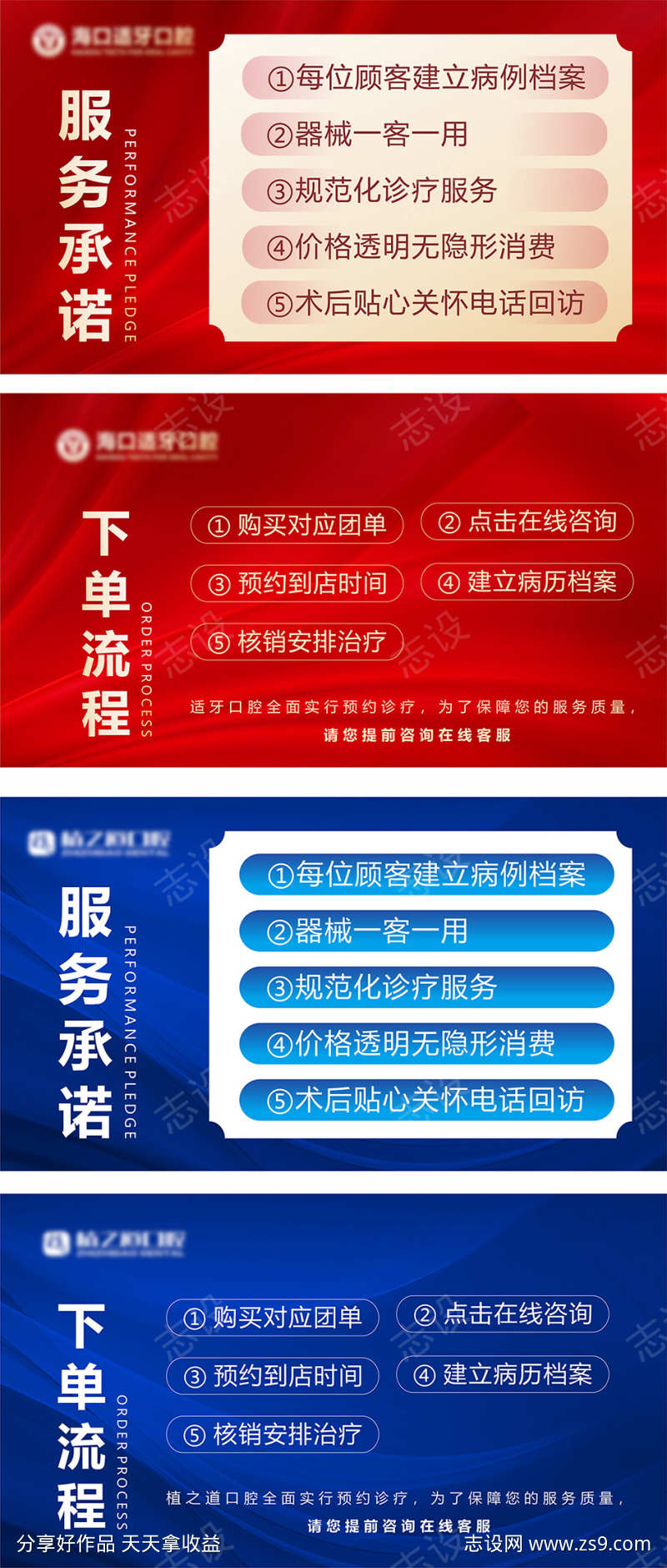 口腔下单流程图