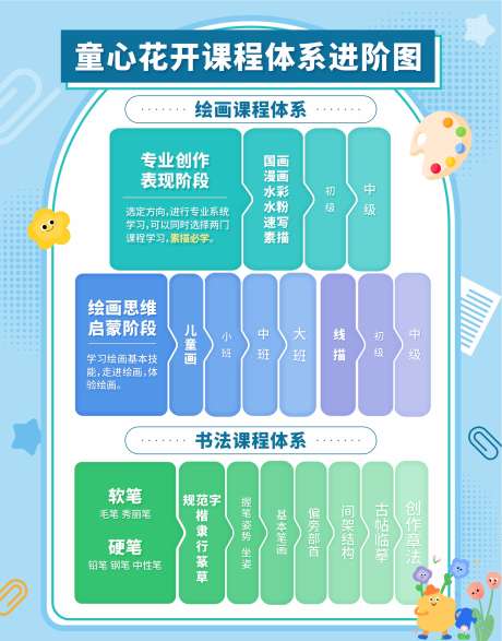 艺术教培教育培训美术书法课程表创意进阶图_源文件下载_CDR格式_1749X2233像素-灯箱,流程,进阶图-作品编号:2025030614468314-志设-zs9.com