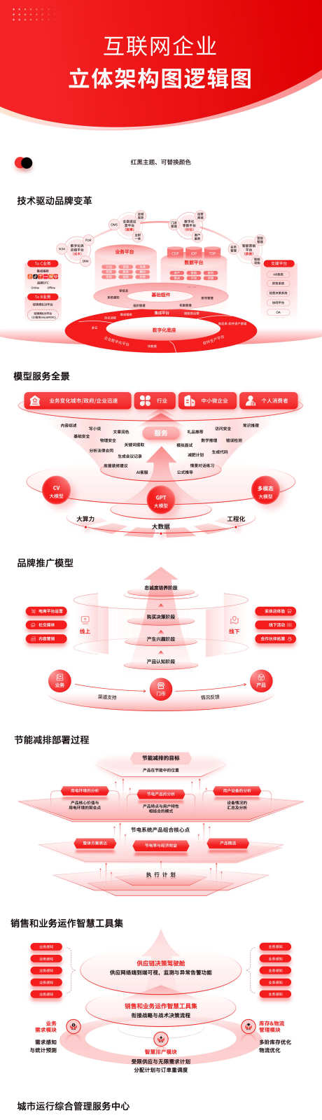 互联网企业立体架构图逻辑图表PPT_源文件下载_PPTX格式_1569X15000像素-立体,图表,逻辑图-作品编号:2025030716256891-志设