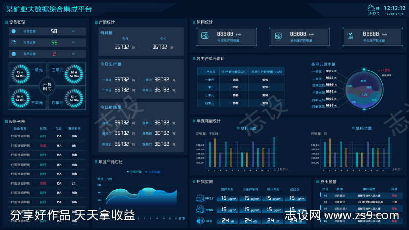 某矿业大数据集成平台