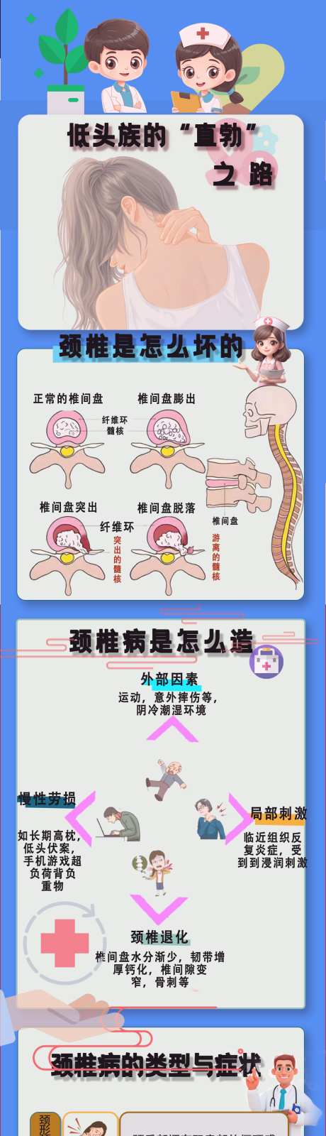 颈椎病科普_源文件下载_PSD格式_1080X9608像素-解说,图文,科普-作品编号:2025030913591444-志设-zs9.com