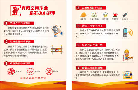 有限空间七步法_源文件下载_CDR格式_5173X3366像素-海报,dm单,工作-作品编号:2025031115093620-设计素材-www.shejisc.cn