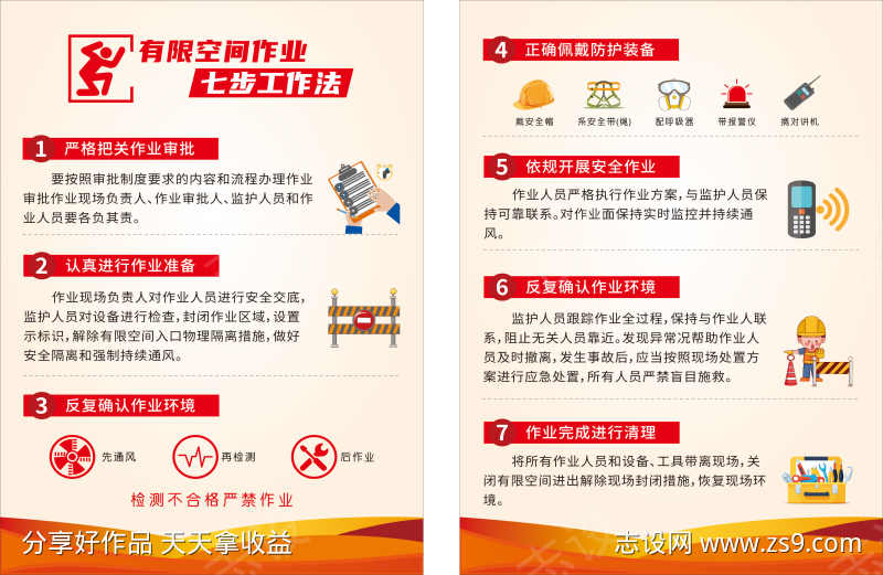 有限空间七步法