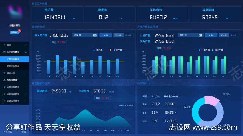 某平台成本分析页面