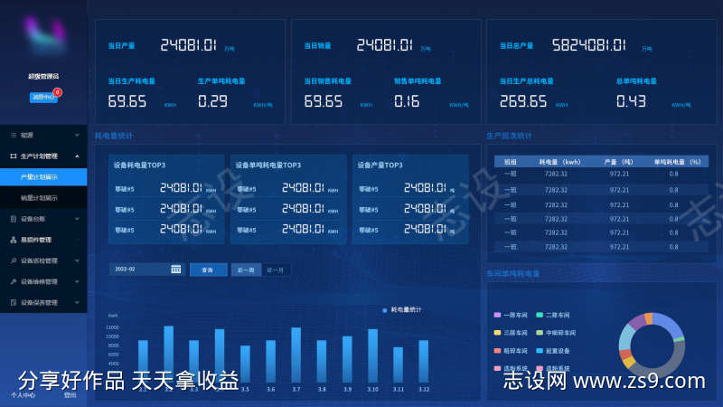 砂石项目管理平台能源页面