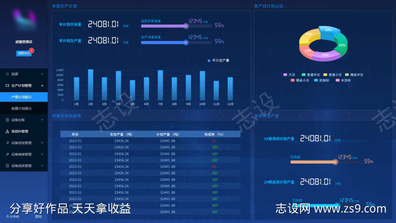 砂石项目管理平台生产计划