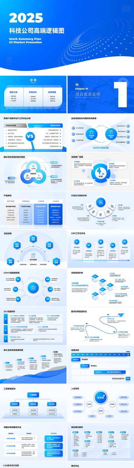 30套科技公司高端逻辑图_源文件下载_PPTX格式_1280X6583像素-流程,人员,名单-作品编号:2025031314515226-志设-zs9.com