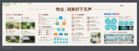房地产物业_源文件下载_CDR格式_1575X585像素-物业,圈层,价值点-作品编号:2025032314162227-志设-zs9.com