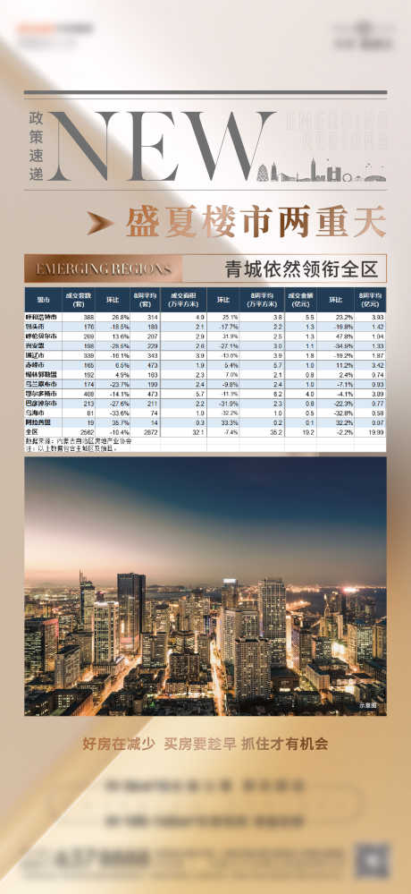 楼市利好单图_源文件下载_AI格式_1333X2896像素-地产,促销,降价-作品编号:2025031413182537-志设-zs9.com