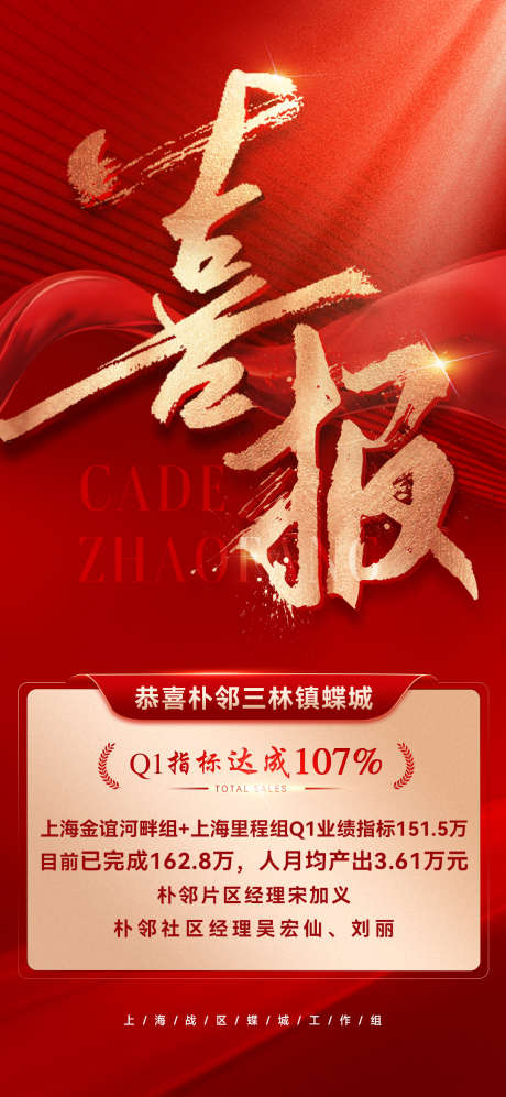 喜报宣传海报_源文件下载_PSD格式_1080X2340像素-红色,医美,宣传-作品编号:2025031413183986-志设-zs9.com