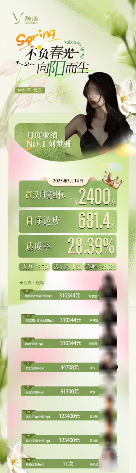 不负春光向阳而生医美业绩长图_源文件下载_PSD格式_1080X4878像素-团队业绩,春天,医美业绩-作品编号:2025031516373696-志˘设`网