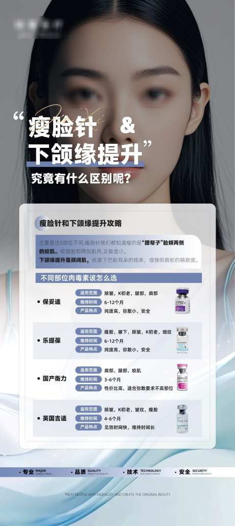 医美科普小知识_源文件下载_PSD格式_1875X4189像素-下颌缘,瘦脸针,小知识-作品编号:2025031613569035-志设-zs9.com