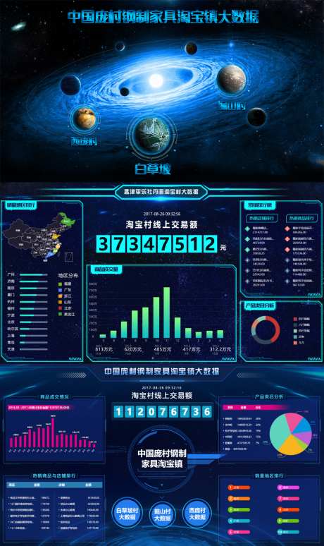 大数据可视化_源文件下载_PSD格式_1024X1080像素-自动化,管理平台,大数据-作品编号:2025031809238326-设计素材-www.shejisc.cn