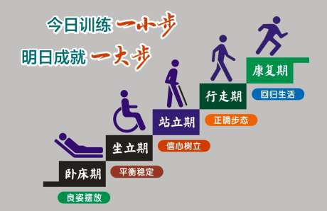 康复训练标语_源文件下载_CDR格式_1139X738像素-训练,康复,医院-作品编号:2025031715223805-志设-zs9.com
