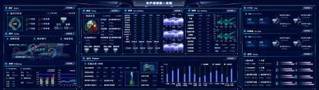 工厂产量调度数据可视化_源文件下载_PSD格式_3840X1084像素-分析数据,产量,调度-作品编号:2025031814523584-设计素材-www.shejisc.cn