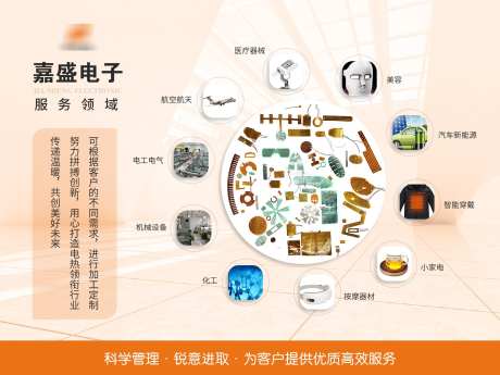 电子产品展板_源文件下载_PSD格式_1920X1439像素-展板,电器,规划图-作品编号:2025032111551537-志设-zs9.com