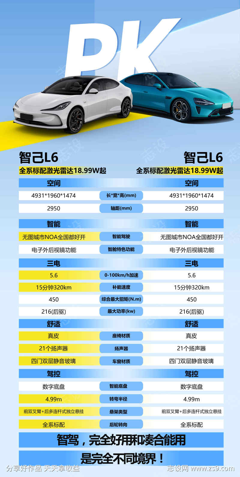 车型对比活动展板展架