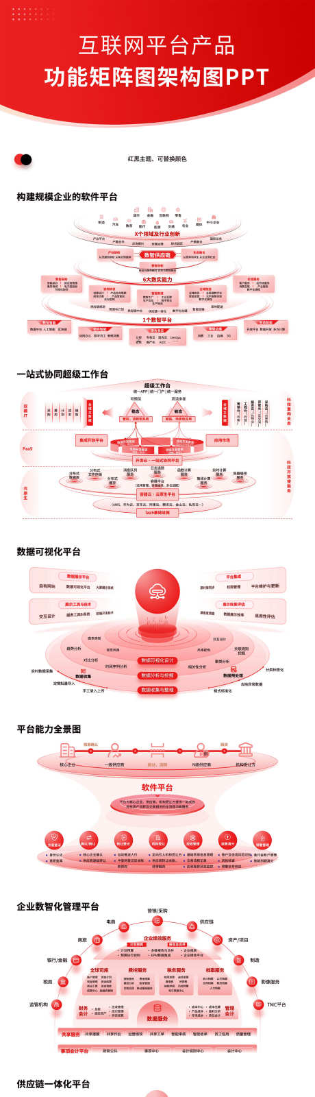 互联网平台产品功能矩阵图架构图PPT_源文件下载_PPT,PPTX格式_1481X15000像素-架构,系统,功能-作品编号:2025032711539837-志˱设˙网