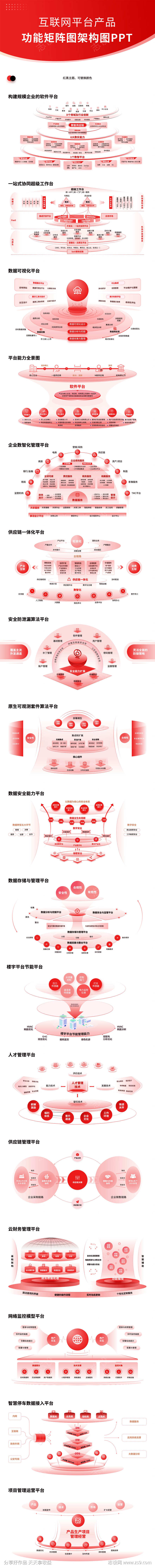 互联网平台产品功能矩阵图架构图PPT