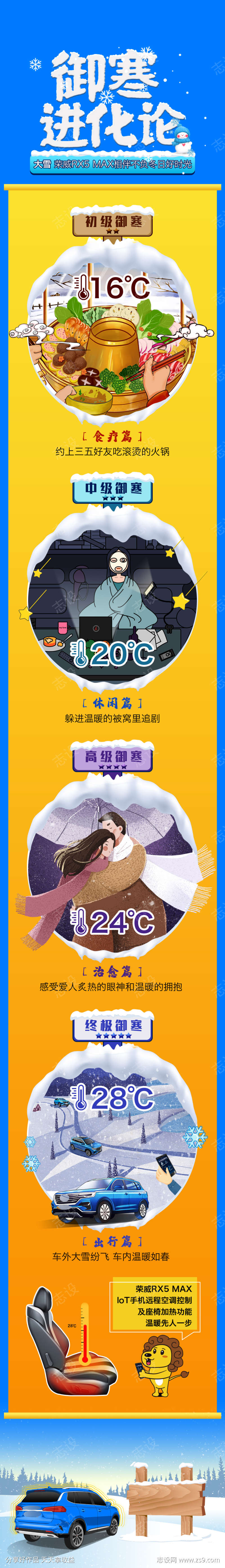 御寒进化论汽车