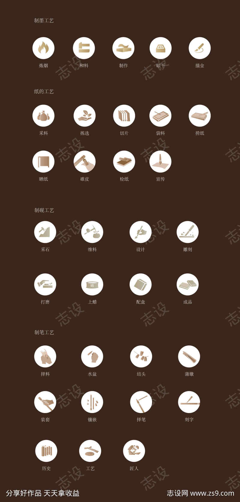 笔墨纸砚工艺流程图标