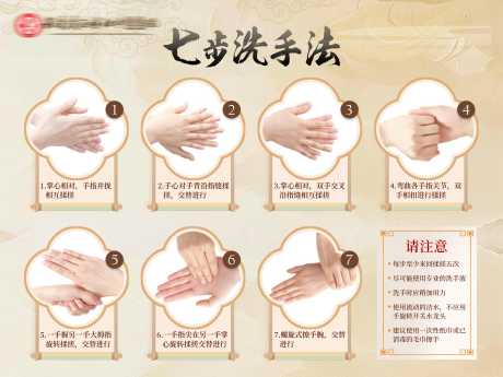 中医七步洗手法_源文件下载_PSD格式_7559X5667像素-海报,中国风,中医-作品编号:2025033016006070-志˲͓͕͔͐͑͗ٚٛٙ设˱网