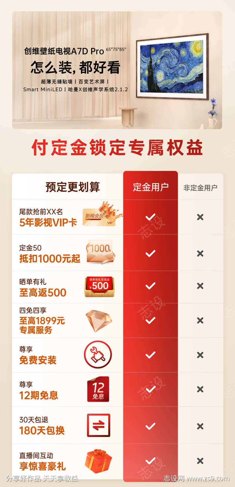 价格对比海报