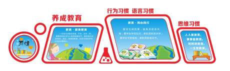 养成习惯造型墙3_源文件下载_CDR格式_3150X969像素-学校,文化,门厅-作品编号:2025040211362546-志设-zs9.com