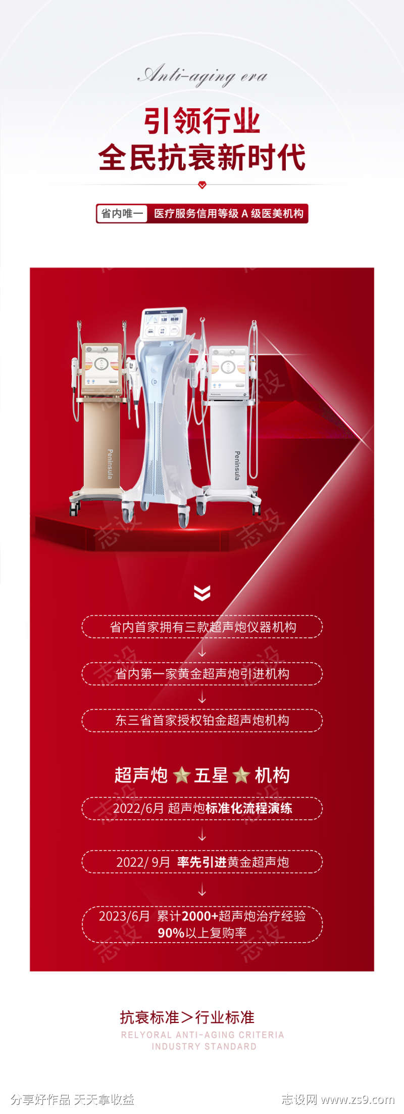 医美超声炮抗衰活动海报