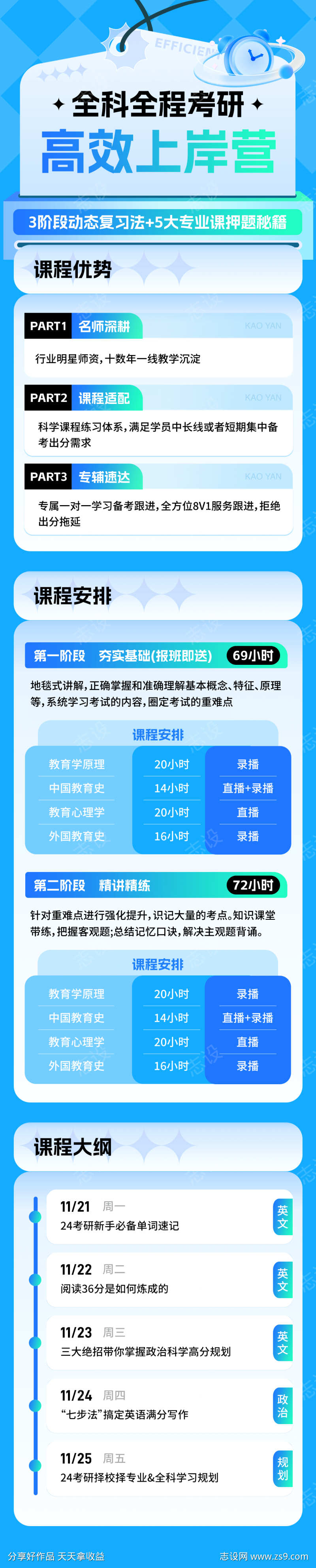 考研高效上岸营长图