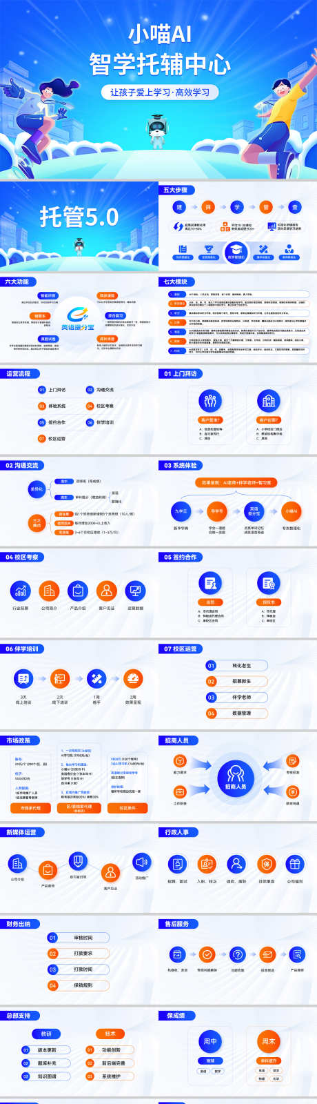 AI智能辅导教育学习系统PPT_源文件下载_PPTX格式_2000X9206像素-运营,ppt,青少年-作品编号:2025040510468056-志设-zs9.com