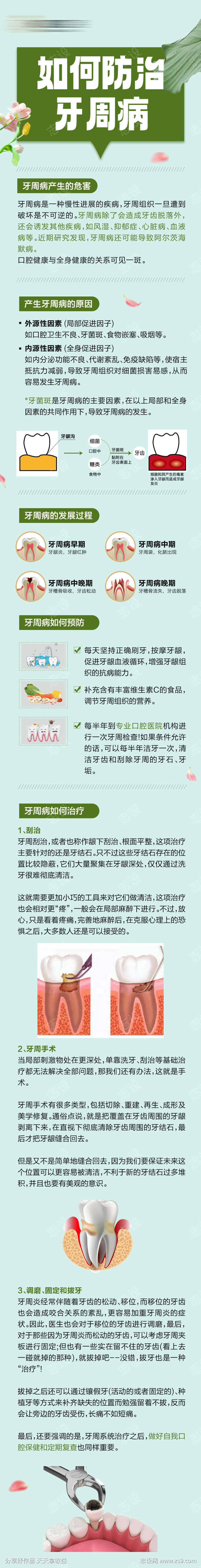 牙周病科普推文长图