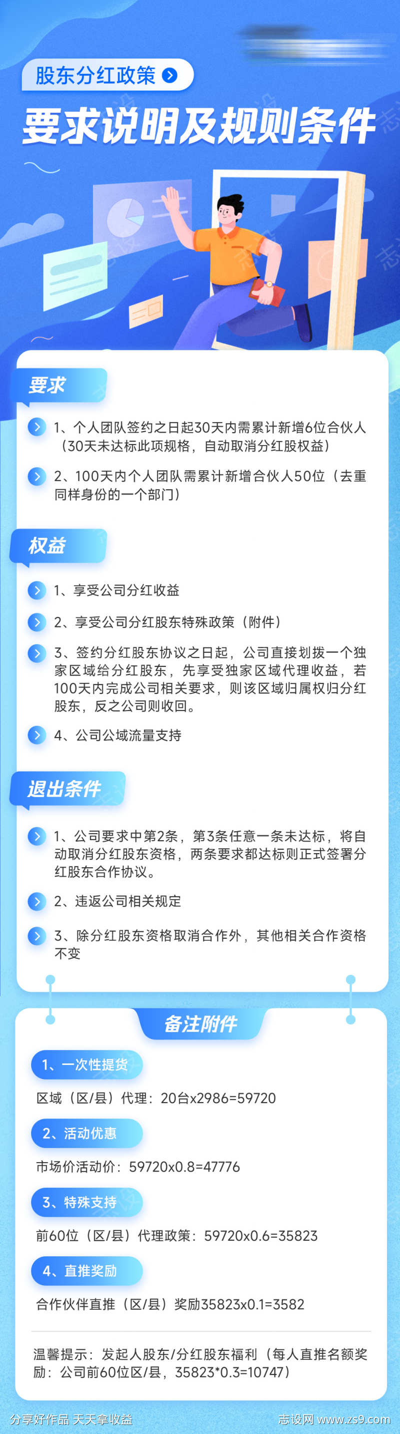 企业股东分红政策长图