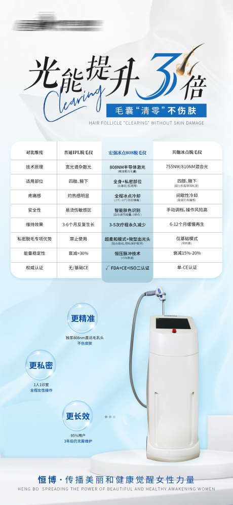 医美私密美业脱毛仪器对比海报_源文件下载_PSD格式_1620X3507像素-海报,脱毛,美业-作品编号:2025040809487762-志设-zs9.com
