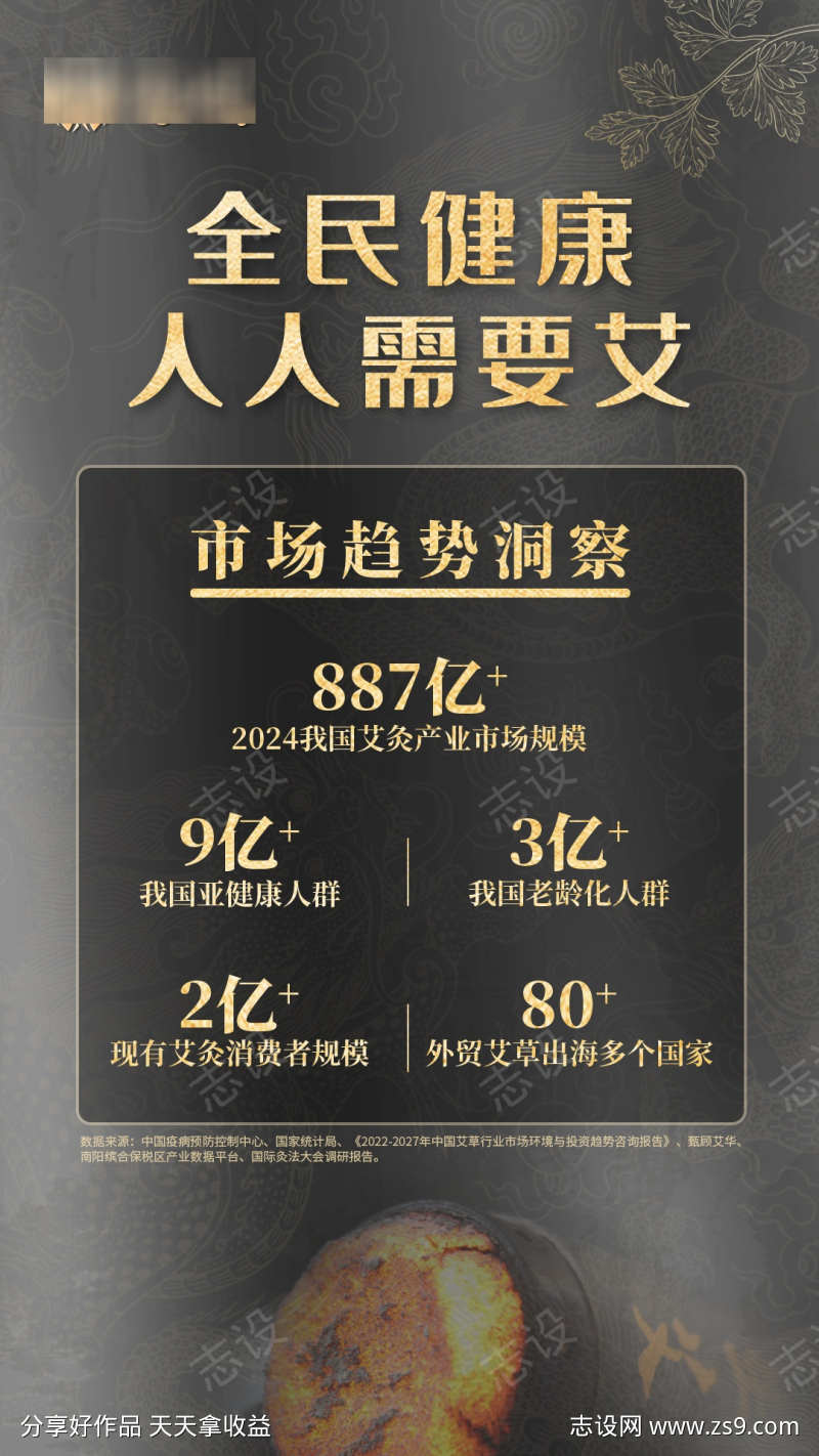 艾草艾灸数据分析海报