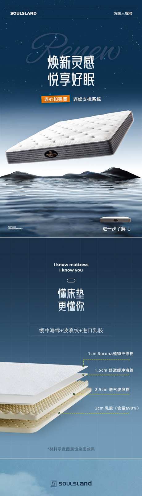 电商床垫详情页_源文件下载_PSD格式_750X14999像素-内容,抖音,介绍-作品编号:2025040910229906-志设-zs9.com
