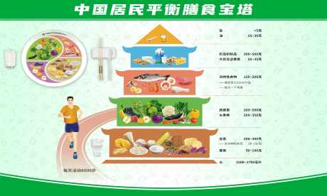 膳食宝塔宣传栏_源文件下载_PSD格式_5600X3360像素-食物,跑步,膳食-作品编号:2025041013142840-志设-zs9.com